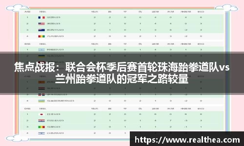 焦点战报：联合会杯季后赛首轮珠海跆拳道队vs兰州跆拳道队的冠军之路较量